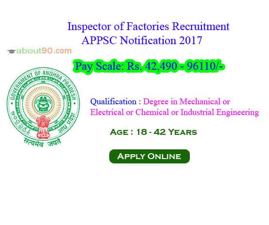 Inspector of Factories Recruitment