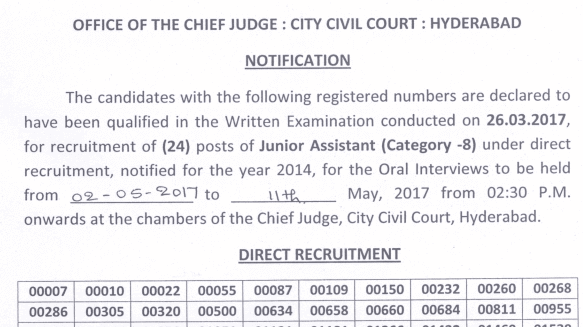 civil court Hyd results